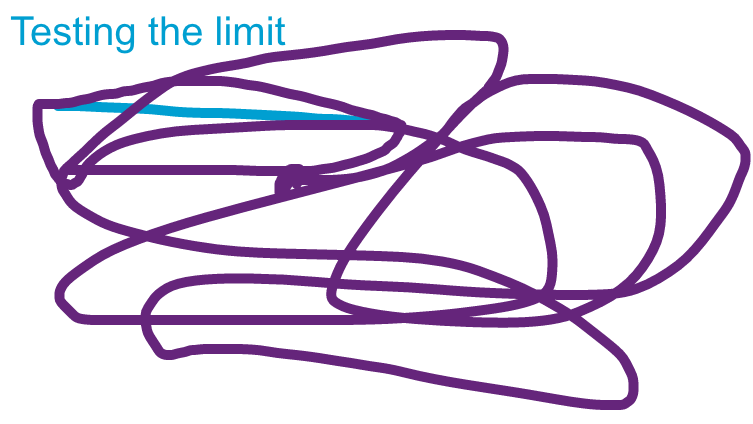 limittesting