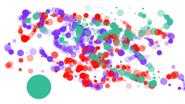 Circles 03